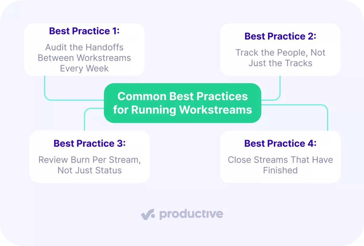 Project management tips for optimizing workstreams: audit, track, review, and close streams efficiently for best results.