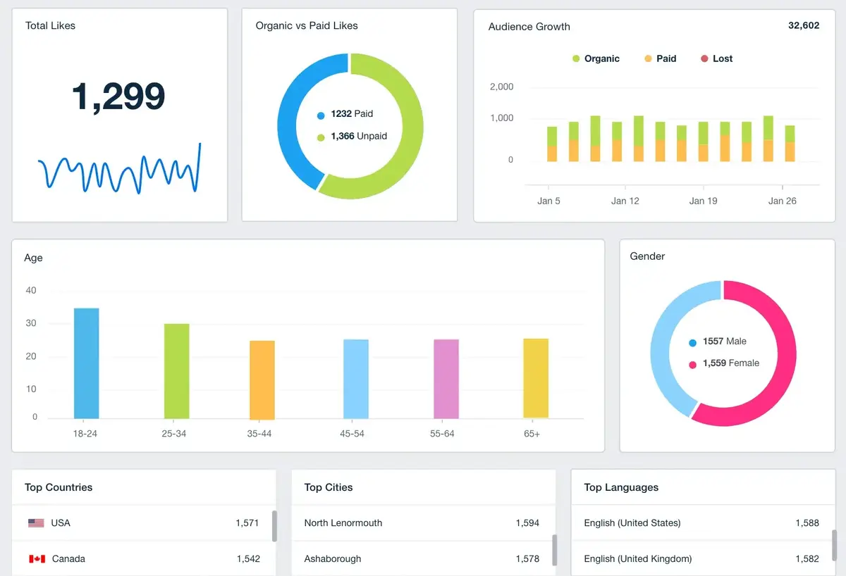 AgencyAnalytics client dashboard, agency software for monthly client reporting