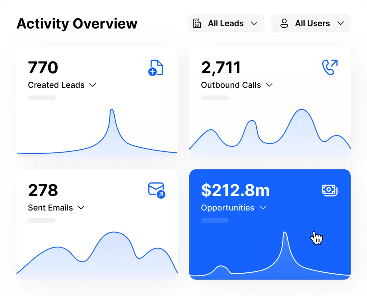 A screenshot of a CRM software activity overview tracking leads, calls, emails and opportunities, a key view in a CRM for agencies.