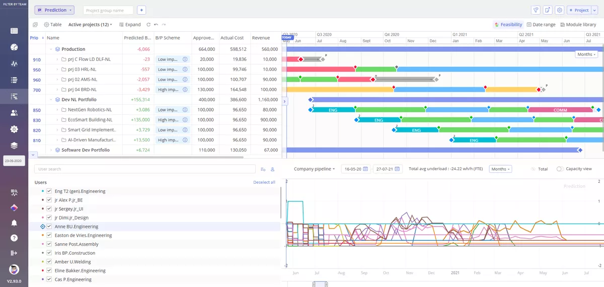 Gantt chart in capacity planning software shows project timelines, costs, and resource allocation for efficient management.