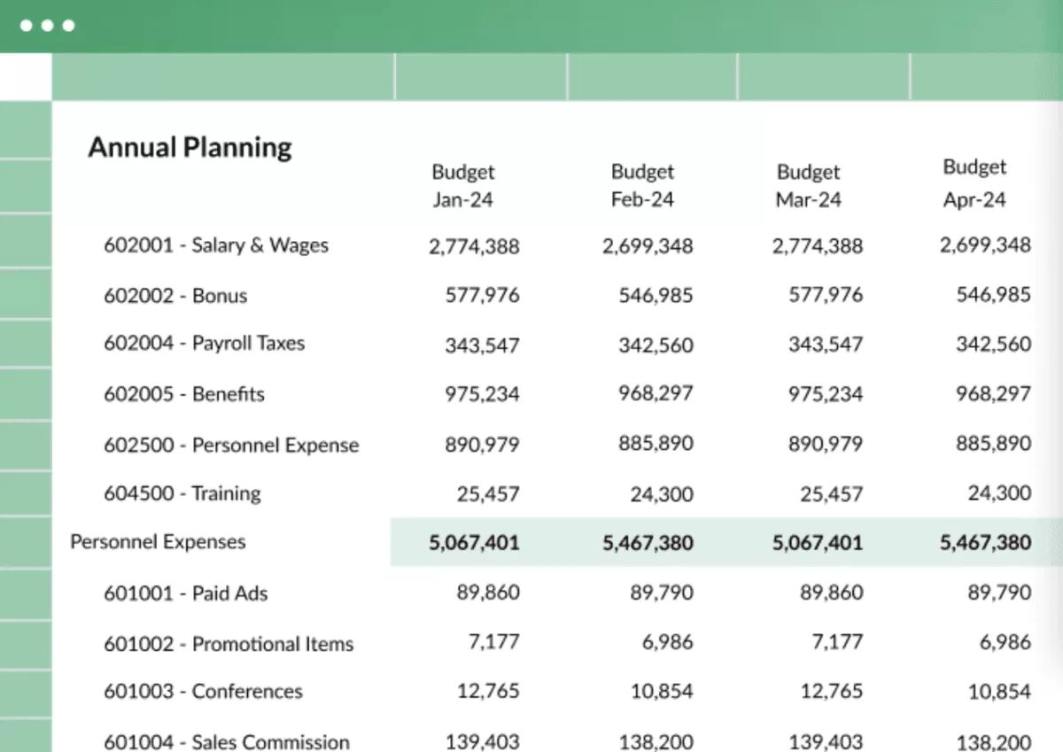 Annual planning table in forecasting software shows budget data for salaries, bonuses, and expenses from Jan to Apr 2024.