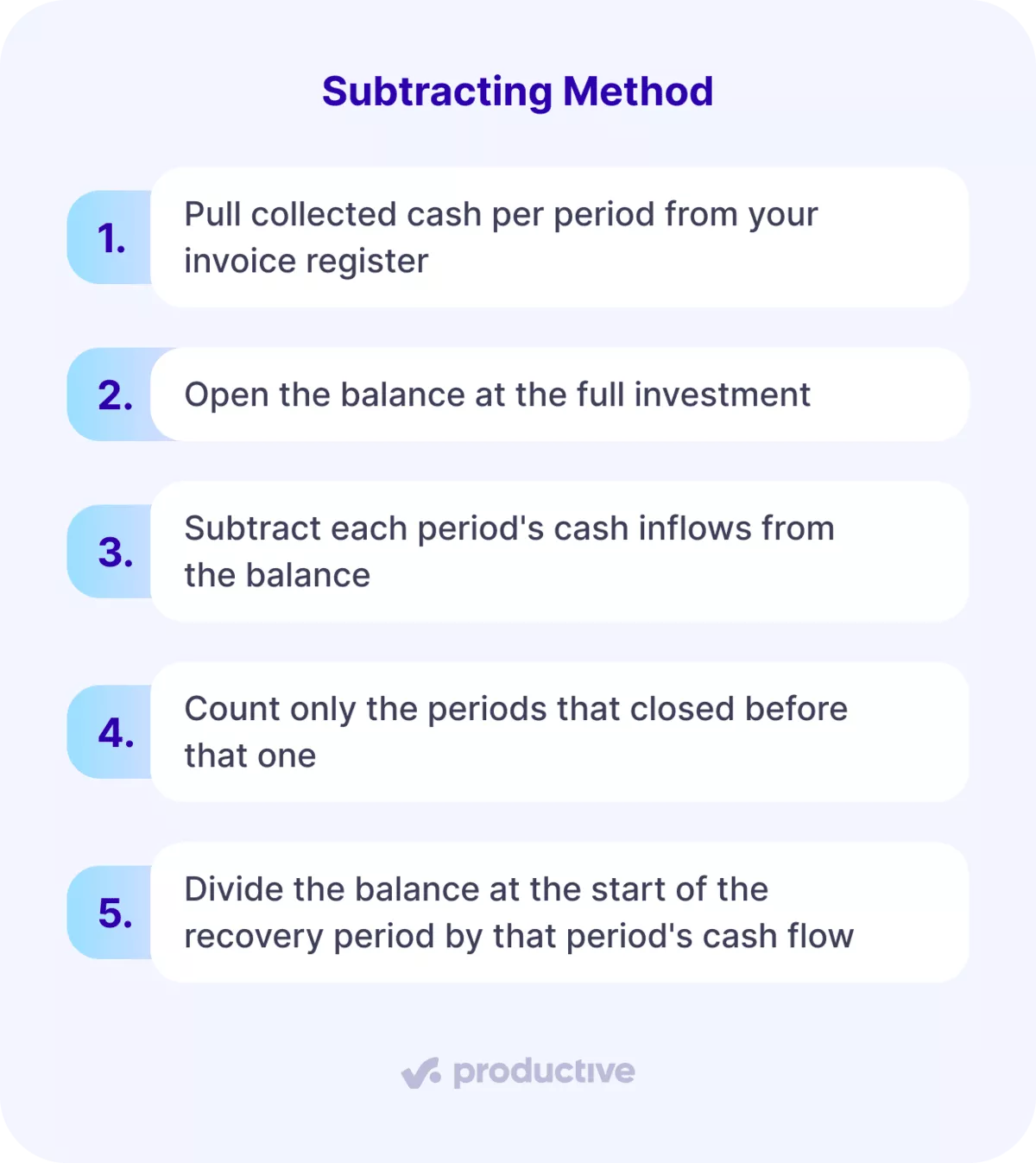Steps for calculating payback period in project management using the subtracting method are listed in a structured format.