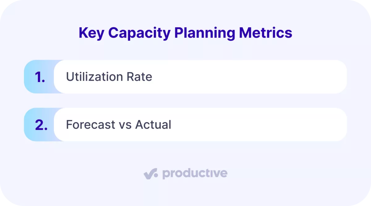 A screenshot of a project management software comparing resource capacity planning, which weighs hours against demand, with resource planning.
