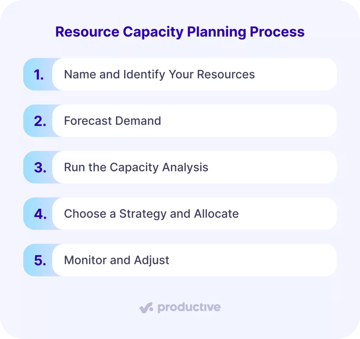 A screenshot of a project management software comparing resource capacity planning, which weighs hours against demand, with resource planning.