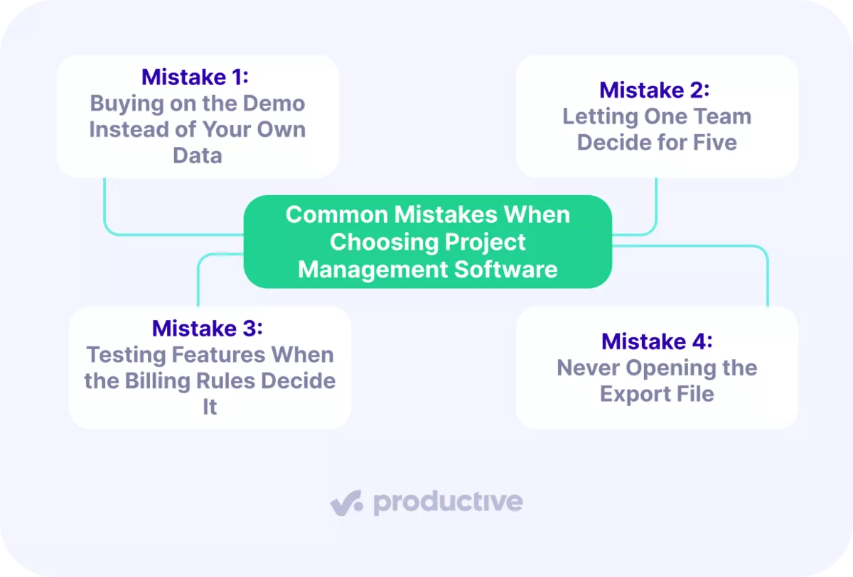 Common mistakes in how to choose project management software: demo reliance, single team choice, billing tests, export neglect.