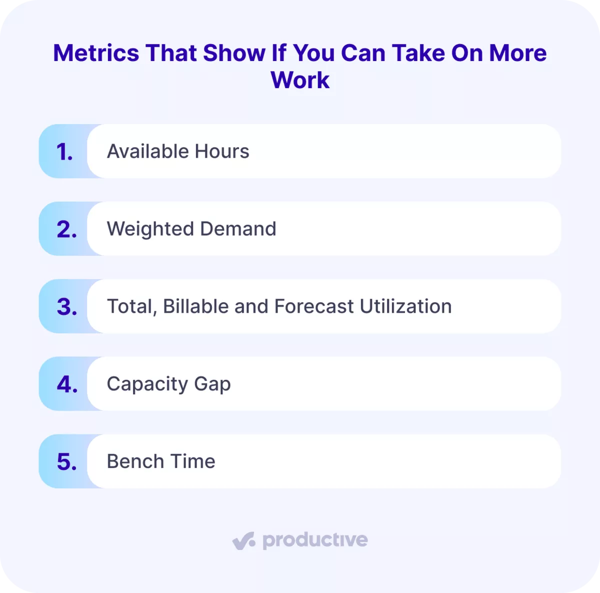 An infographic listing five capacity planning metrics that show if you can take on more work, from available hours to bench time.