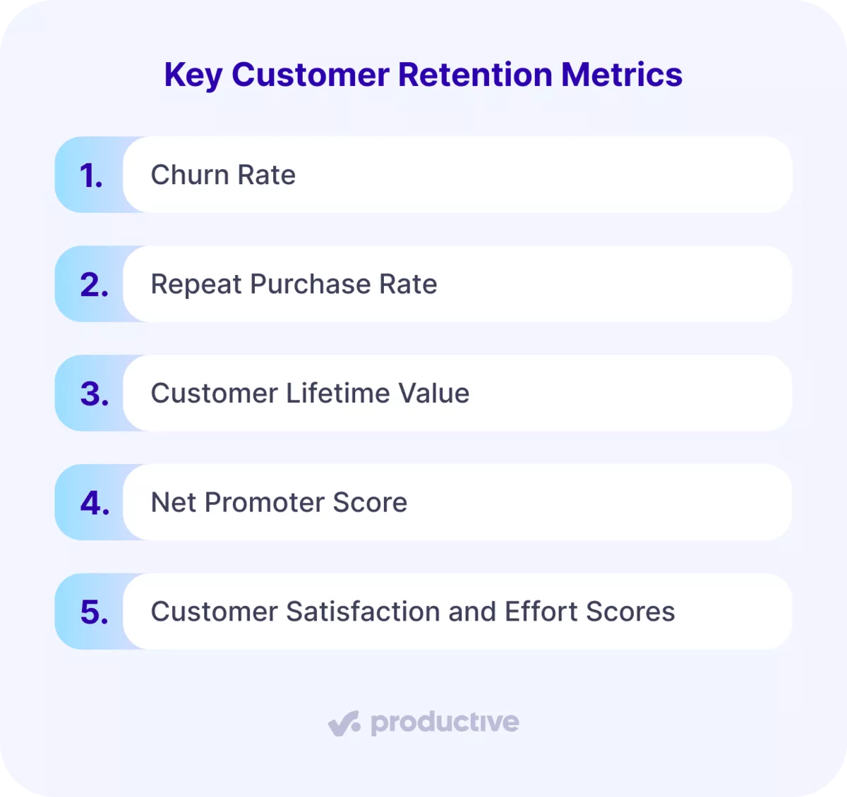 An infographic listing five metrics that track customer retention rate, from churn rate and lifetime value to satisfaction scores.