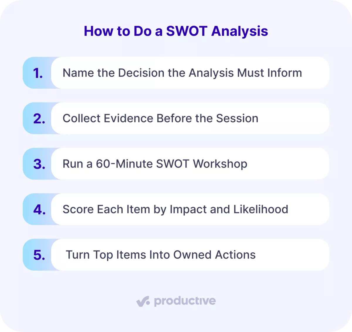 An infographic listing five steps for SWOT analysis in project management, from naming the decision to turning items into actions.