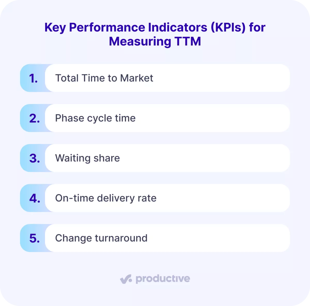 An infographic listing five KPIs for measuring time to market, from phase cycle time and waiting share to change turnaround.